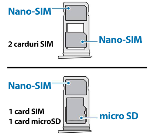 Diferența între slot-urile modelului Galaxy S7 single SIM și Galaxy S7 Dual SIM